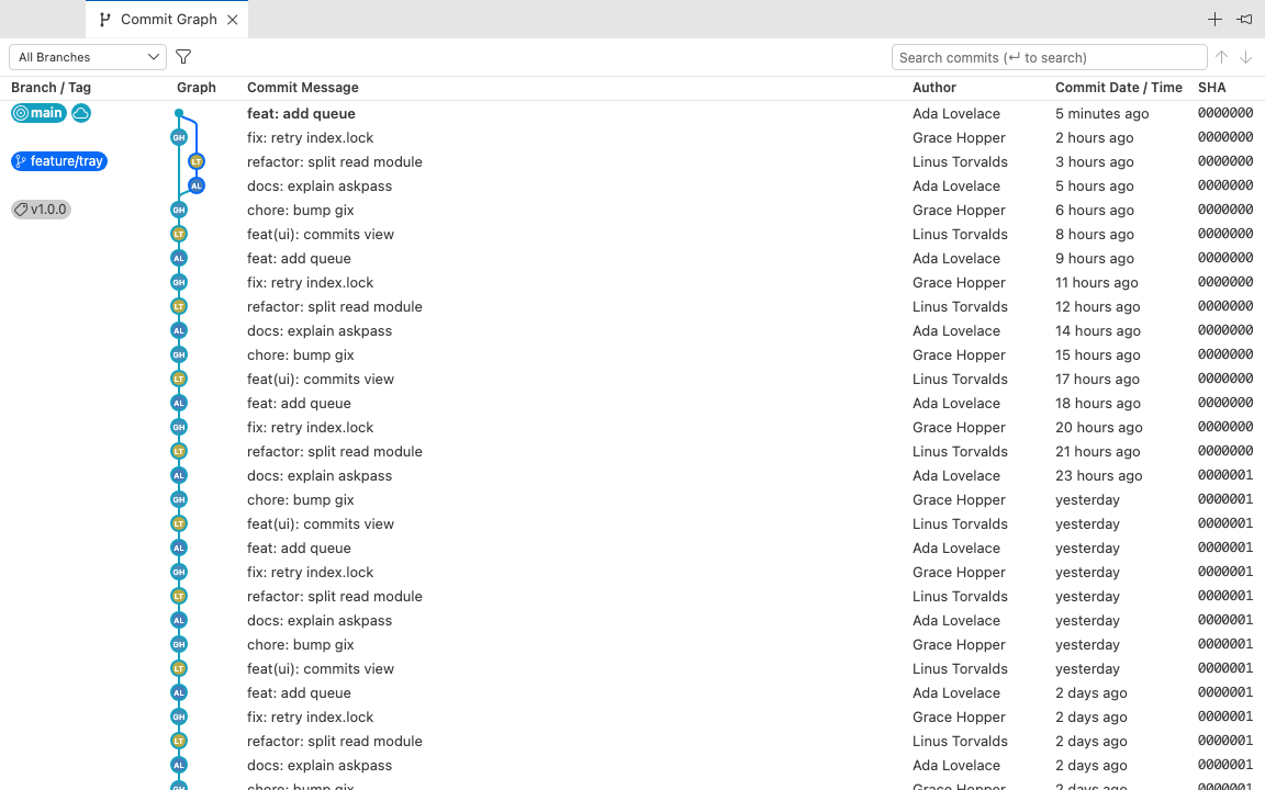 gitmenu commit graph